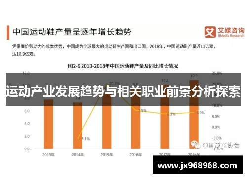 运动产业发展趋势与相关职业前景分析探索