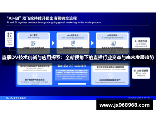 直播DV技术创新与应用探索：全新视角下的直播行业变革与未来发展趋势