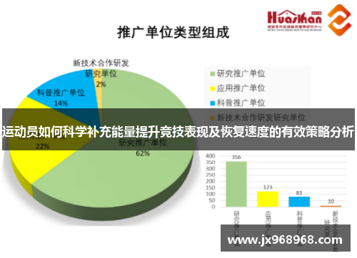 运动员如何科学补充能量提升竞技表现及恢复速度的有效策略分析