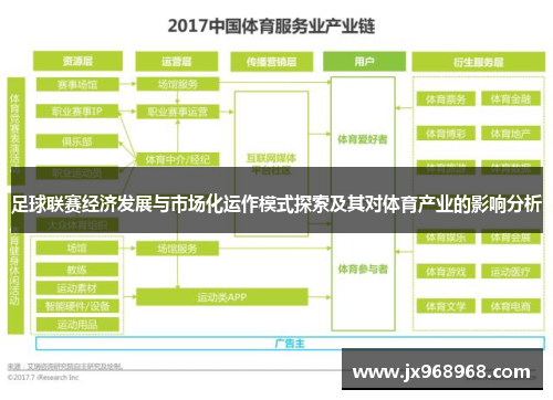 足球联赛经济发展与市场化运作模式探索及其对体育产业的影响分析